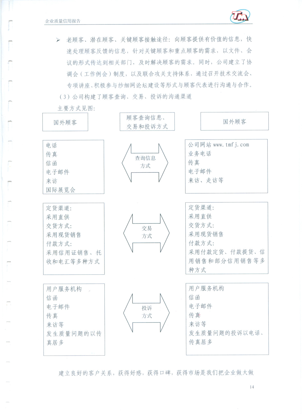 質(zhì)量信用報告15