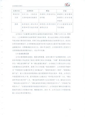 質(zhì)量信用報告24